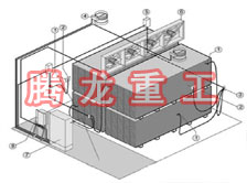 指接板烘干设备、指接板干燥设备、指接板烘干机、指接板干燥机、木工板烘干设备、木工板干燥设备